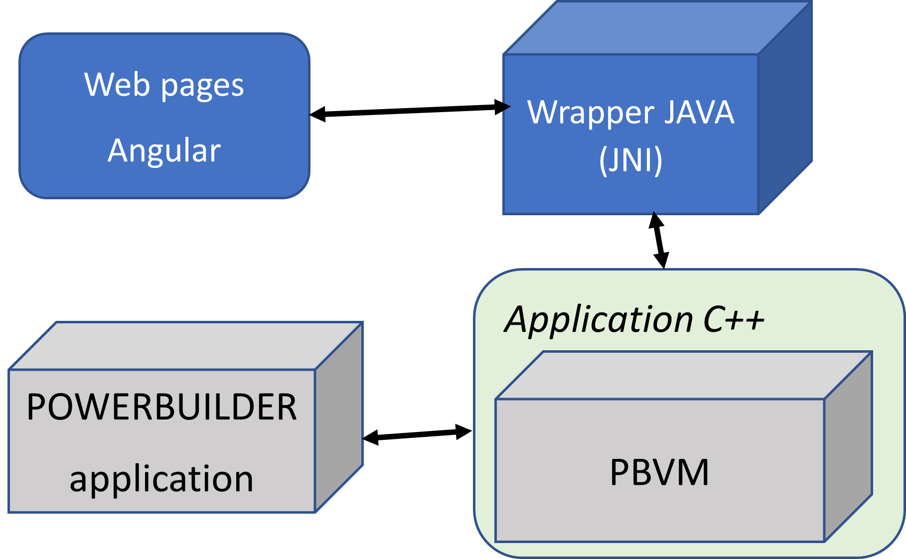 powerbuilder 12.6 | sap powerbuilder 12 manual – AQYKH