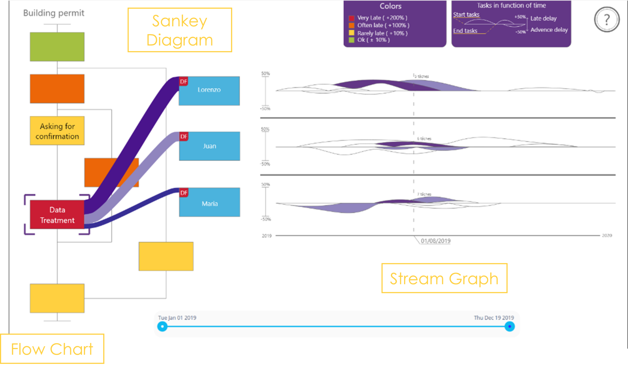Using an interactive information visualization to improve ...