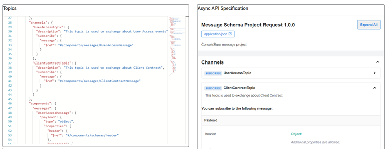 Figure 4. Integrated AsyncAPI editor and schema documentation