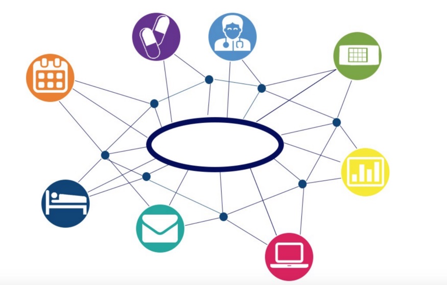 ilustración de interoperabilidad