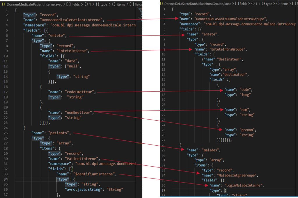 Fields description in schema