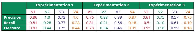 Synthesis experimentation results tab