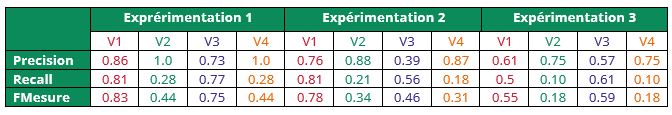 Synthesis experimentation results tab