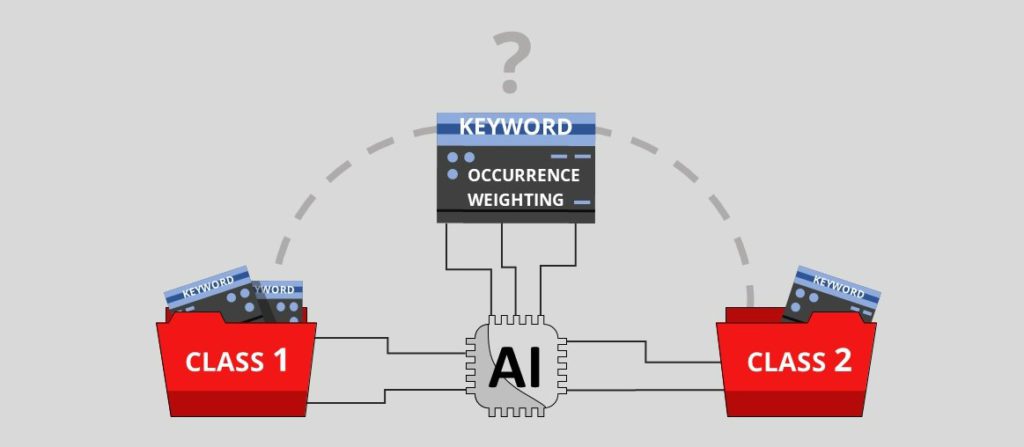 Illustration de la classification NLP