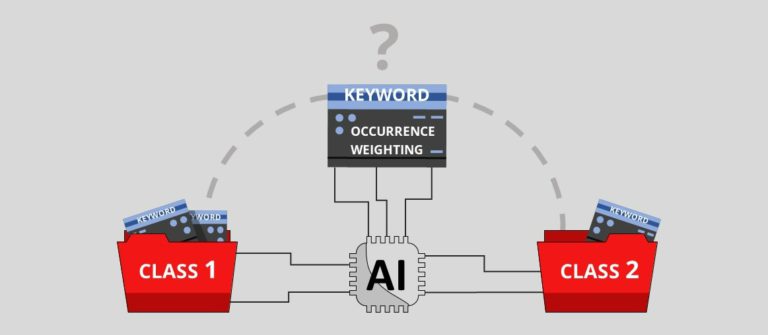 Illustration de la classification NLP