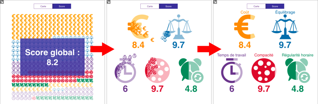 Figure 5 Graphique de la gaufre