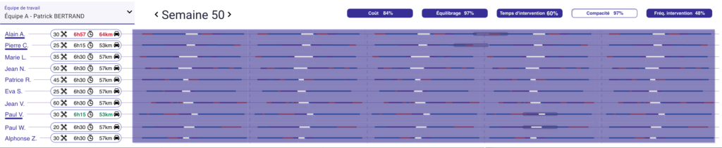 Figura 6 Segunda solución - compacidad