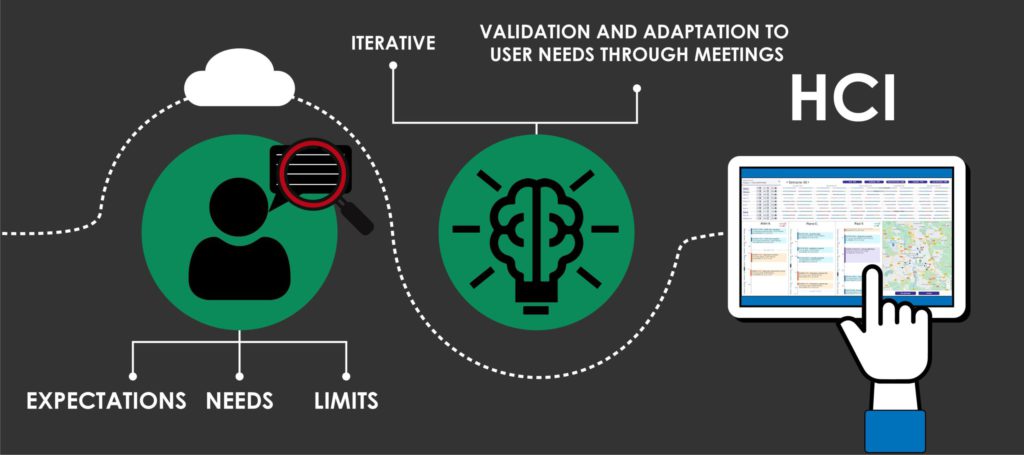 ICM creation methodology