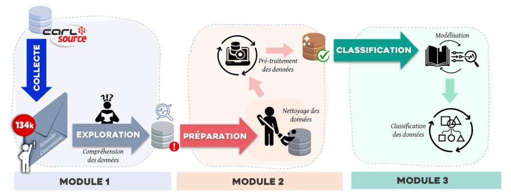 Solution general architecture