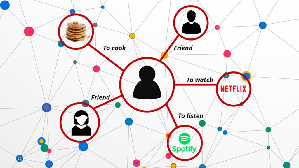 Gráfico de conocimiento de las redes sociales