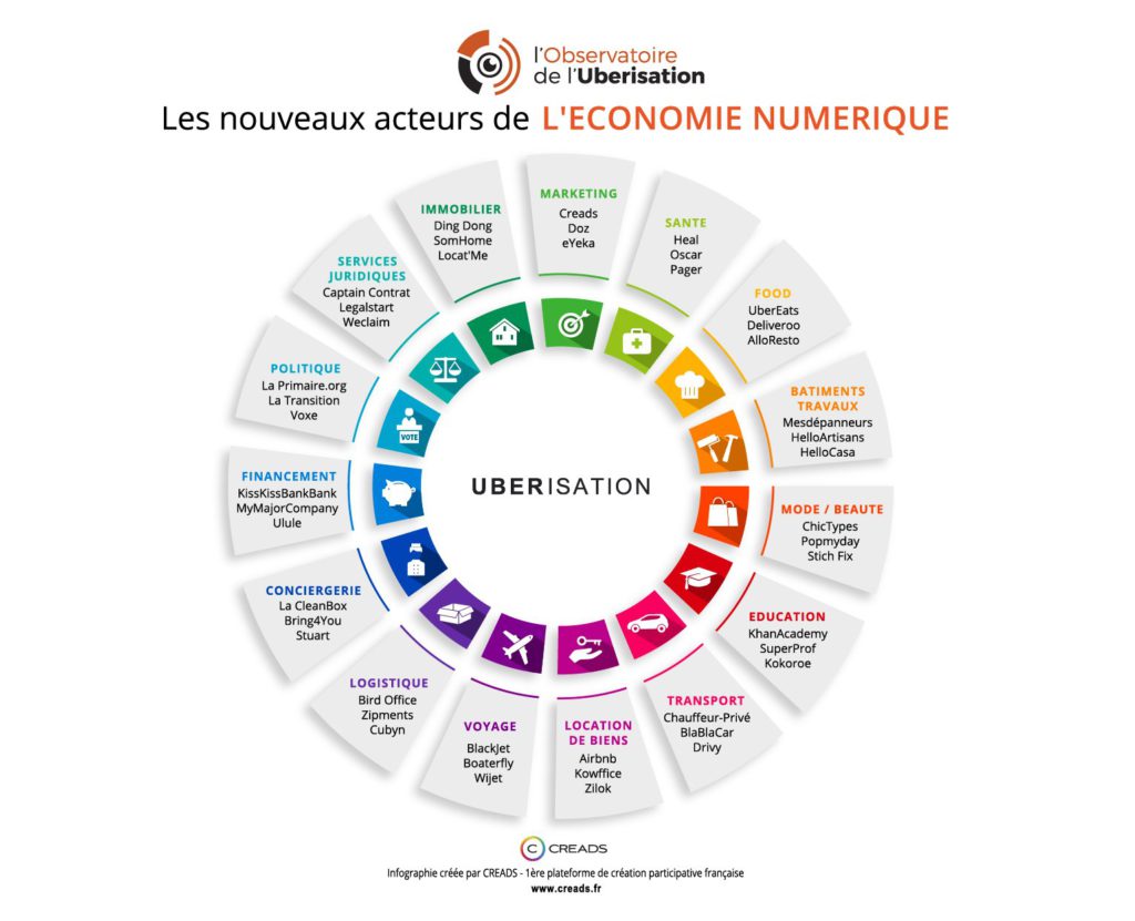 Les acteurs de la nouvelle économie numérique