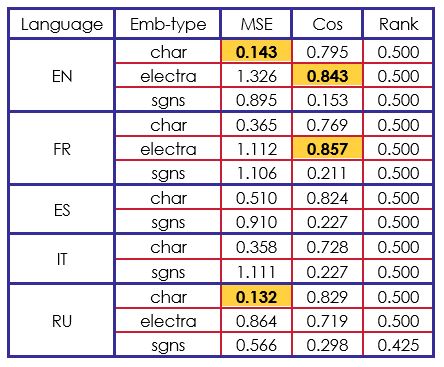 Advances Model results