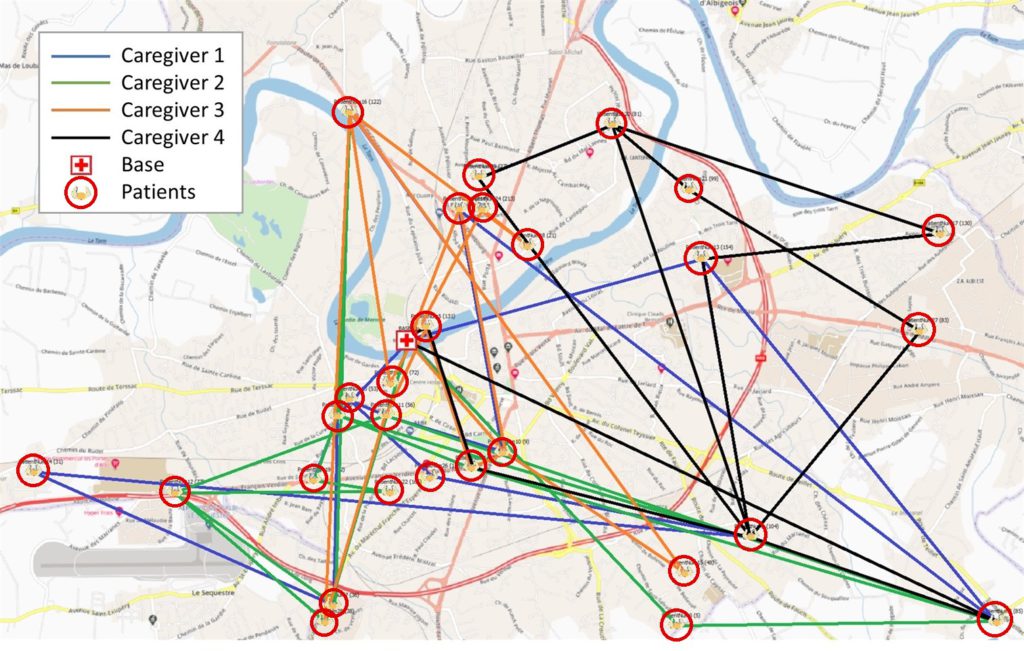 Routes des quatre soignants du modèle