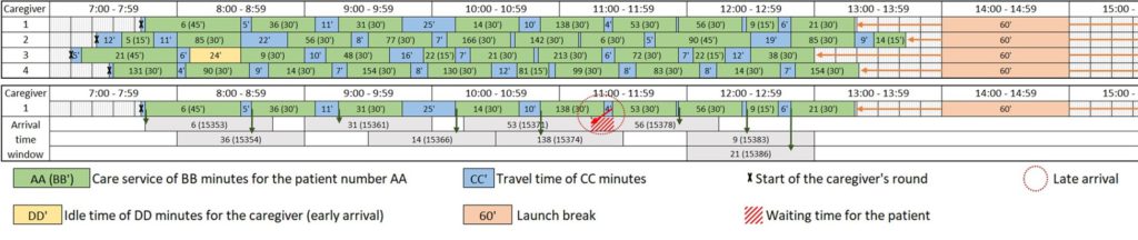 Début de l'horaire déterminé par Zhang et al. (2021)