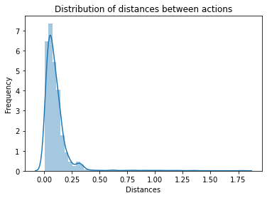 Histogramme des distances entre les actions