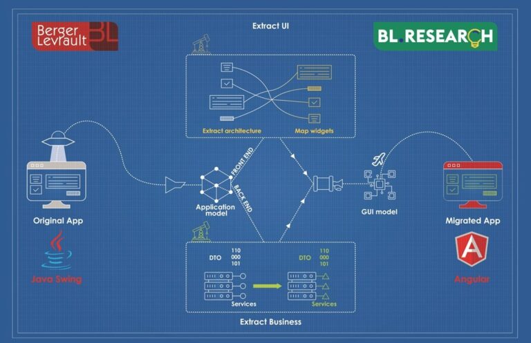 CASINO process featured image