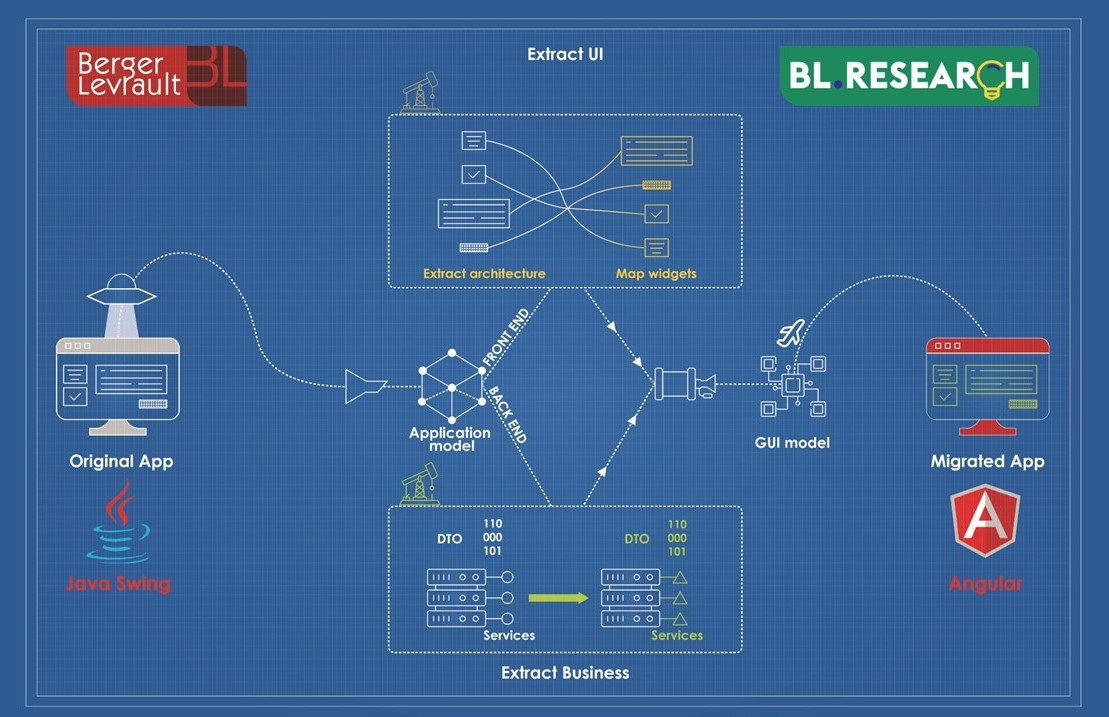 Image vedette du processus CASINO