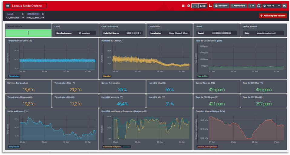 BL.Predict premises management