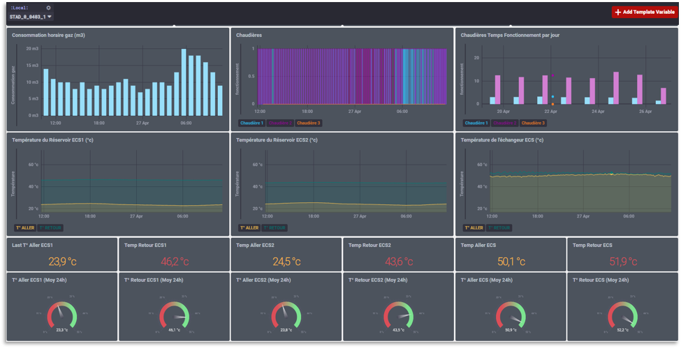 BL.Predict, meters management