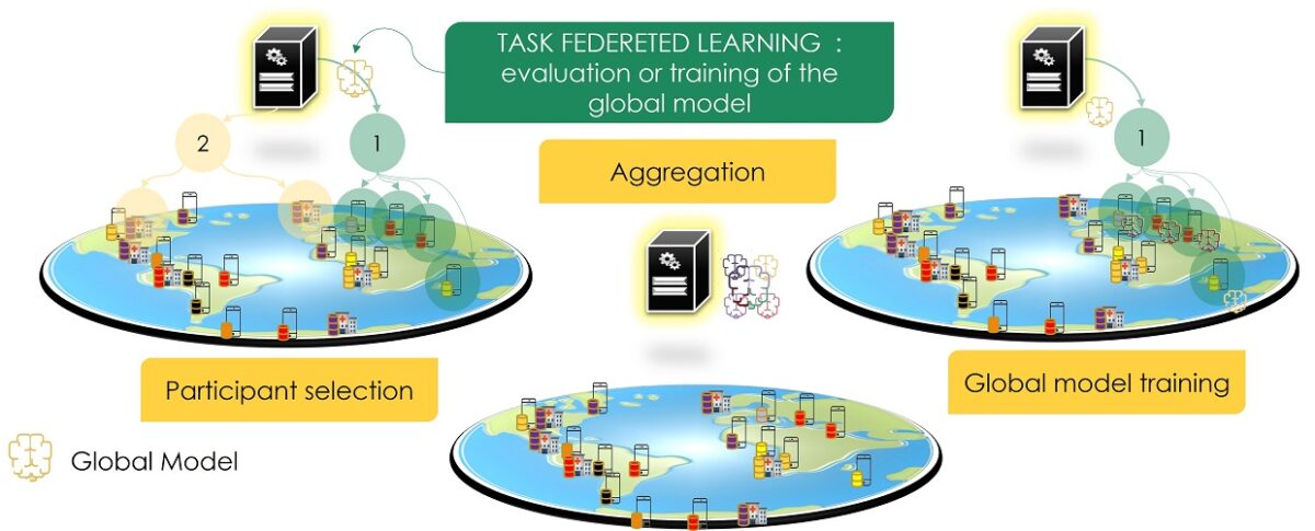 Federated learning approach.