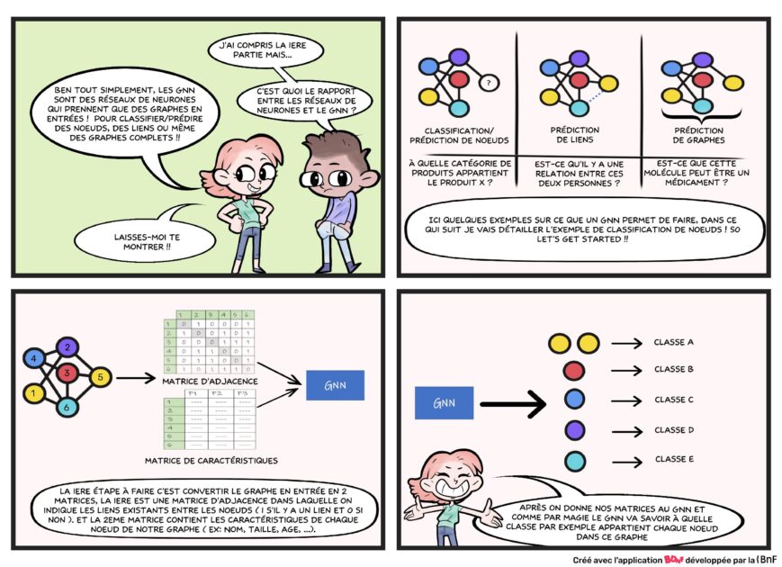 GNN dans la bande dessinée 3
