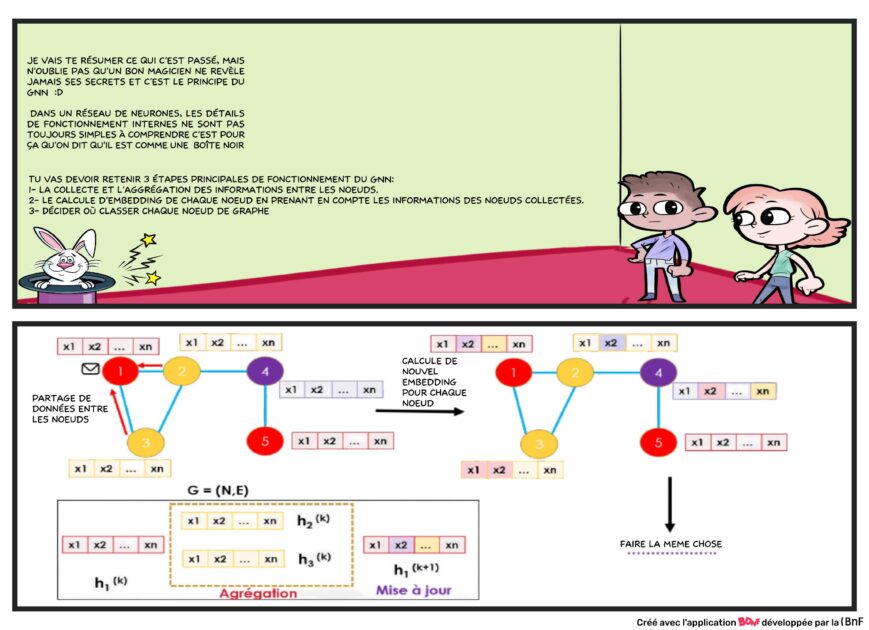 GNN dans la bande dessinée 4