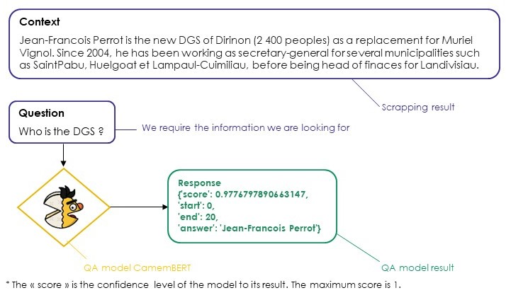 Example of information extraction.