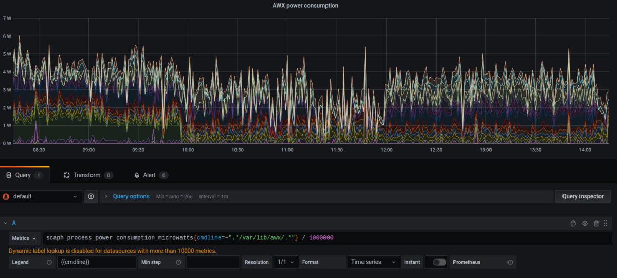 Example of a visualization panel in Grafana.