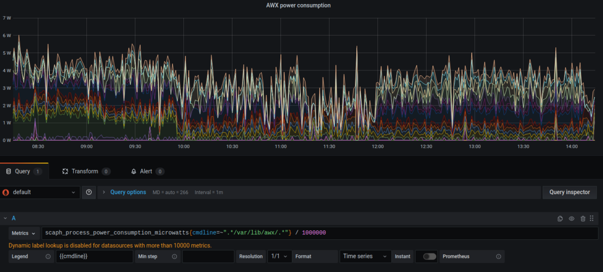 Exemple d'un panneau de visualisation dans Grafana.