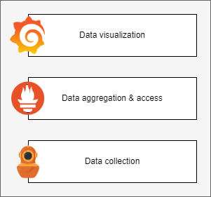Energy measurement existing tools.