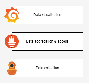 Energy measurement existing tools. 