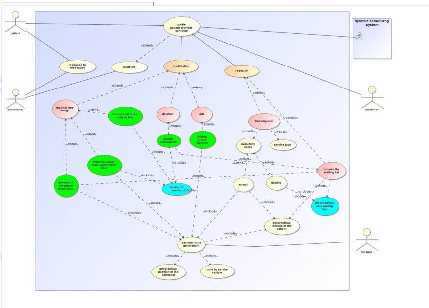 MagicDraw modeling