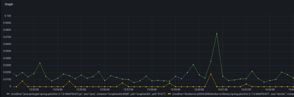 Panel of the application's energy consumption.