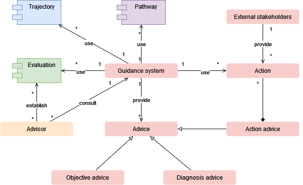 Generic guidance system.