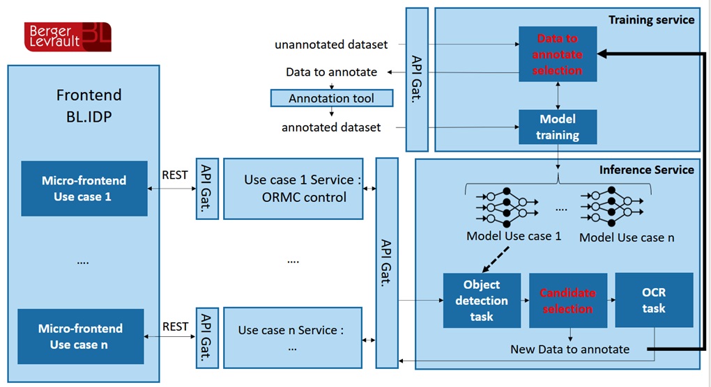 Arquitectura propuesta para el IDP v2.