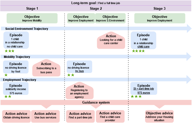 Graphical depiction of Alices pathway