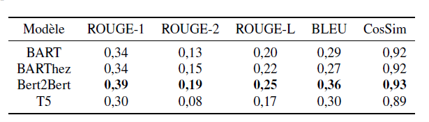 Resultats modeles legibase