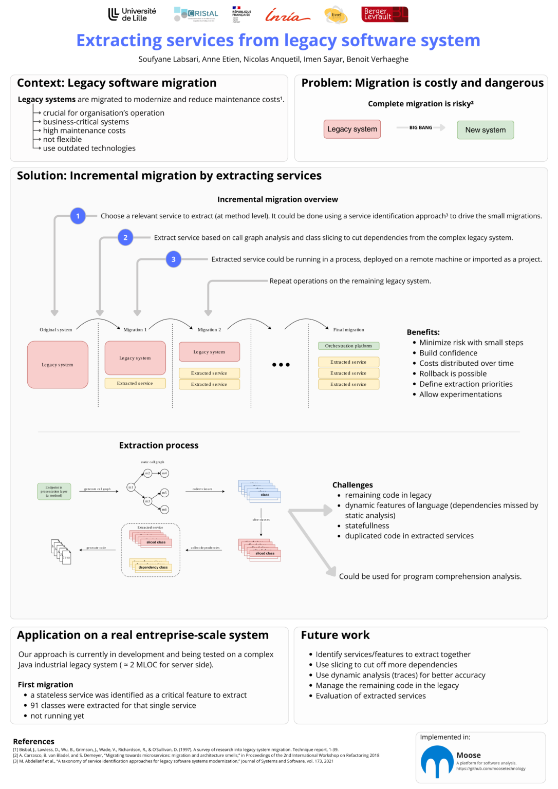 Extracting services from legacy software system – BL Research