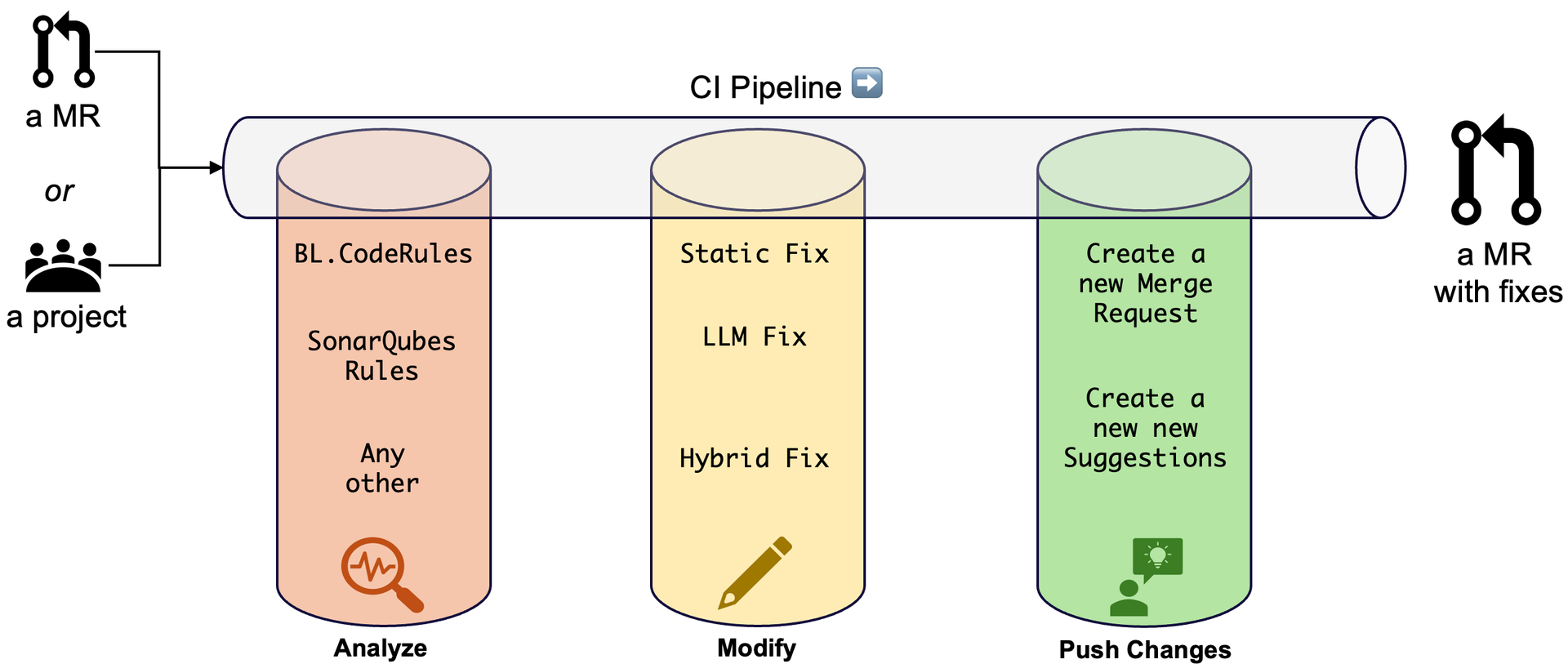 Automatic Merge Request reviewer with AutoCodeReview – BL Research